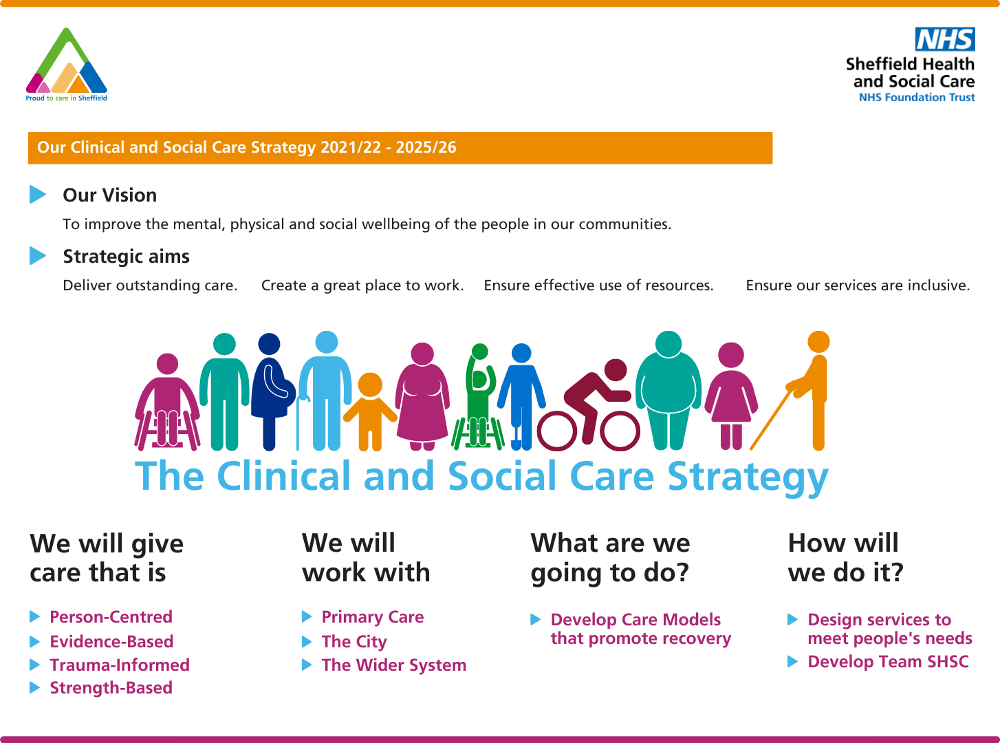 Clinical and Social Care Strategy on a page