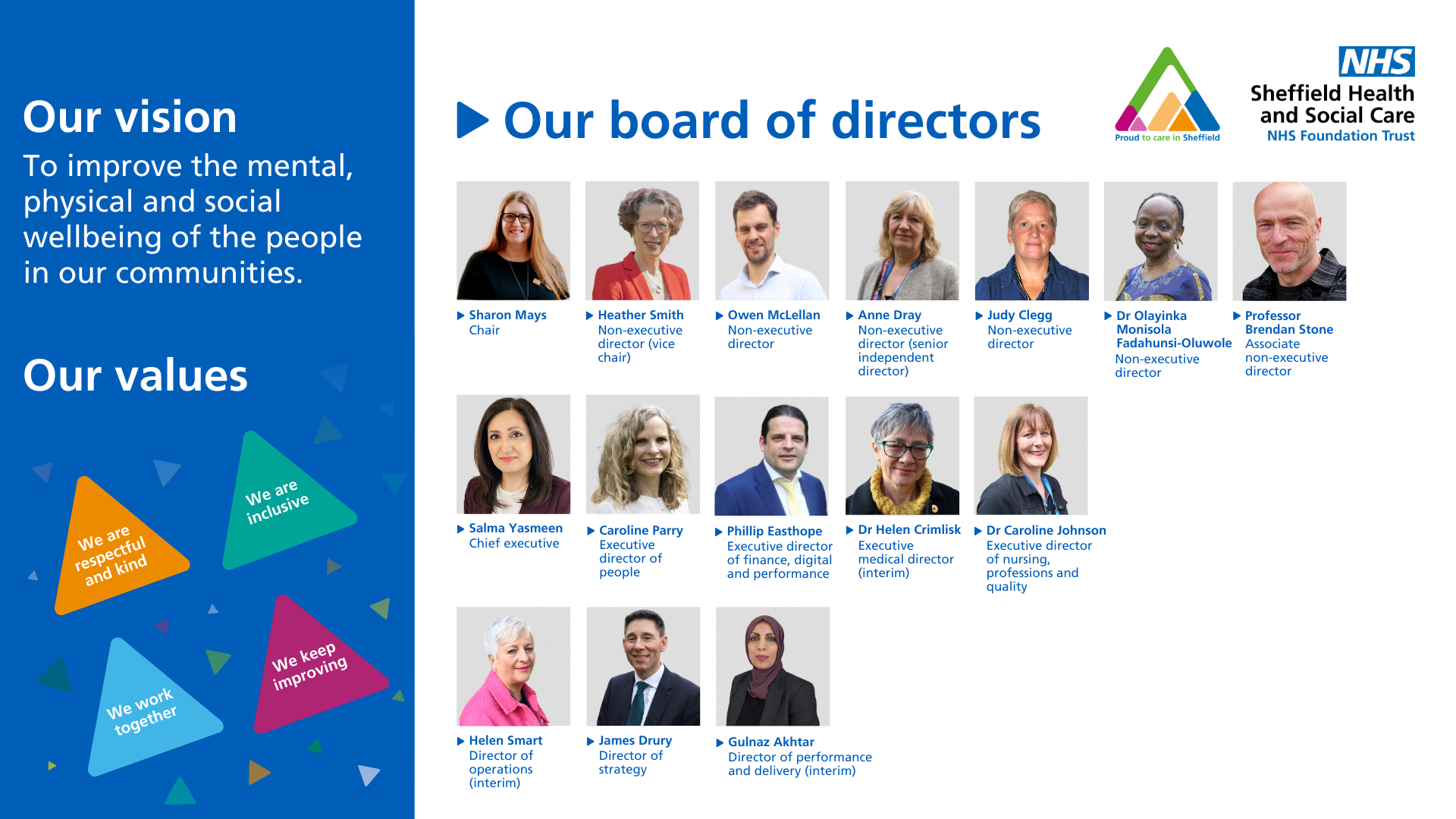 Our Board of Directors