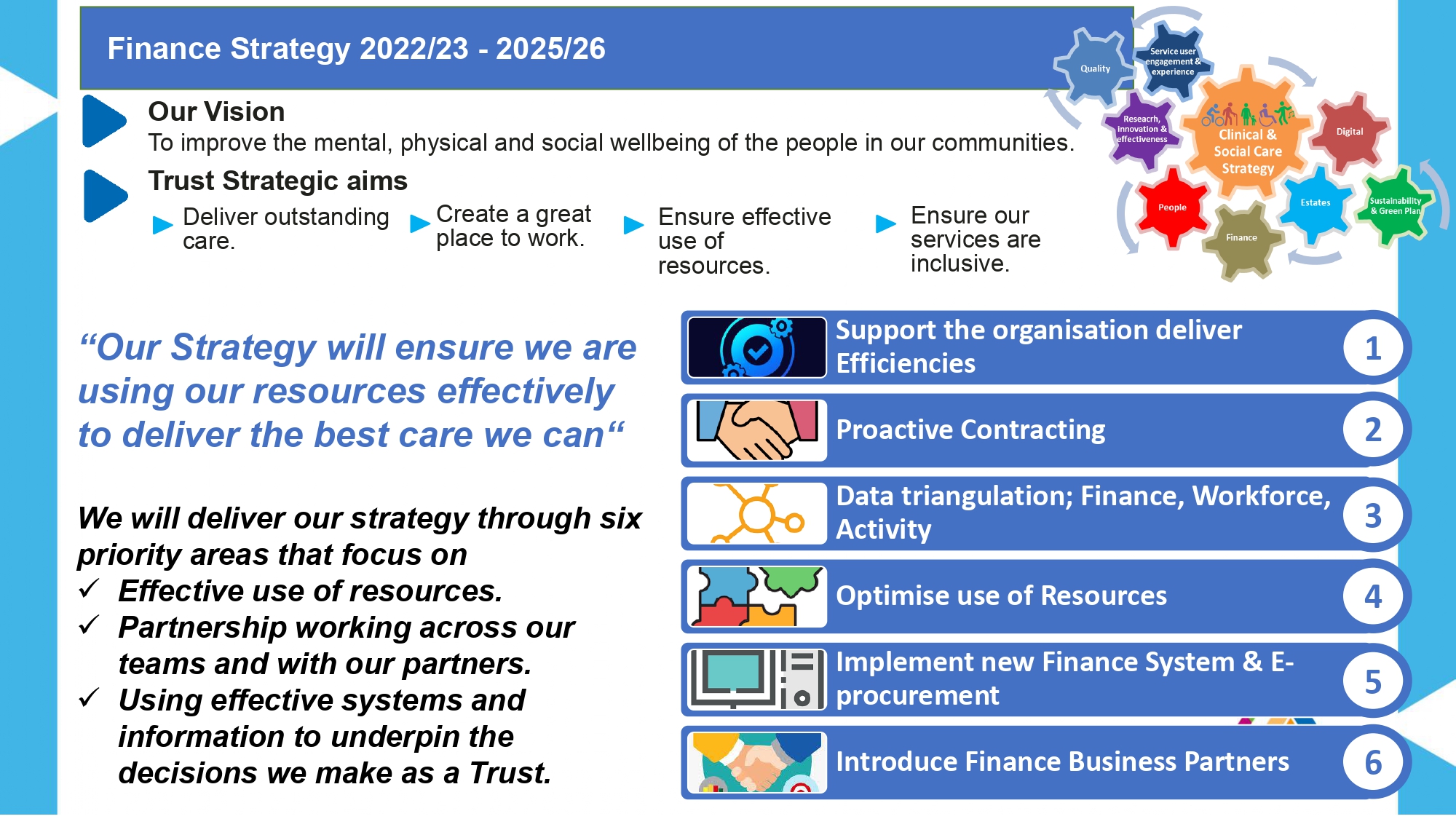 Finance strategy in a page