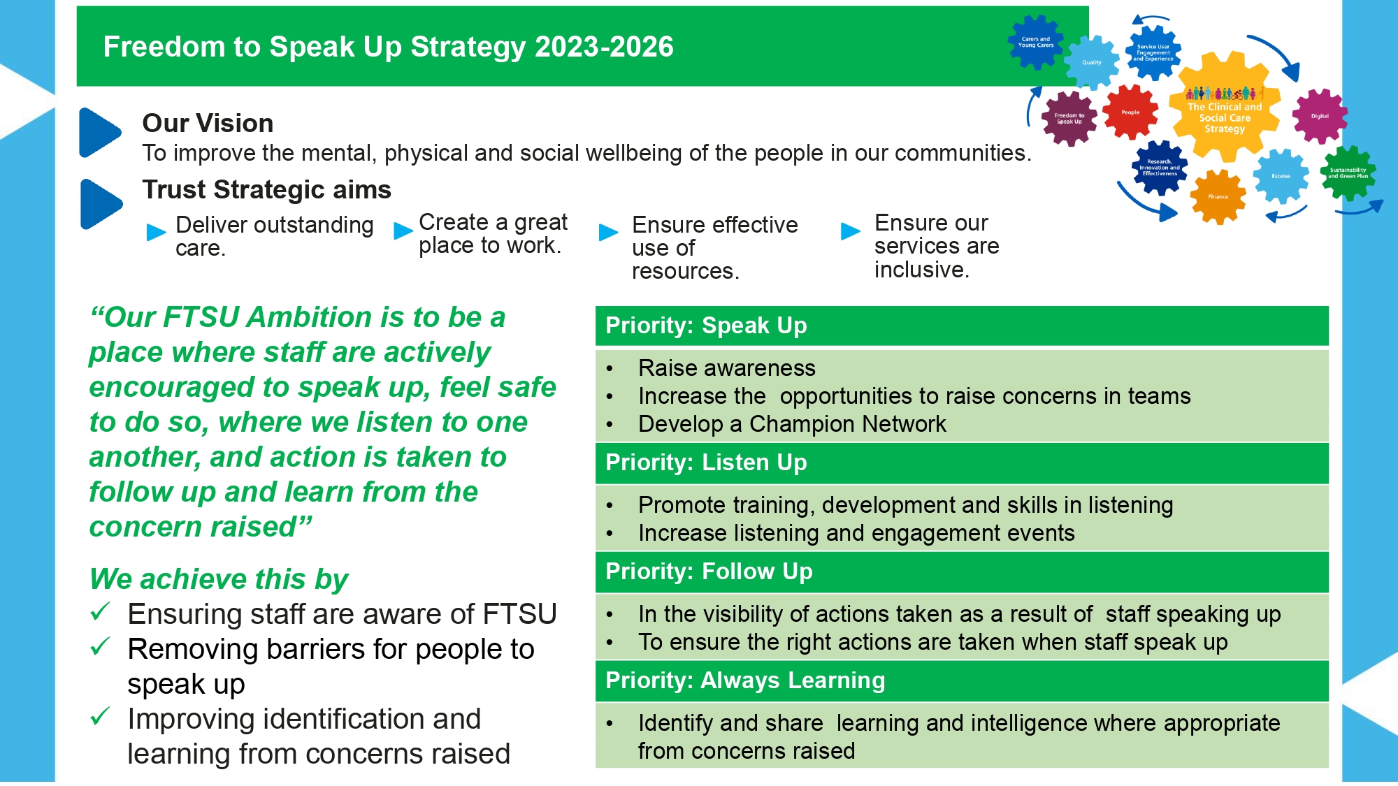 Freedom to speak up strategy on a page