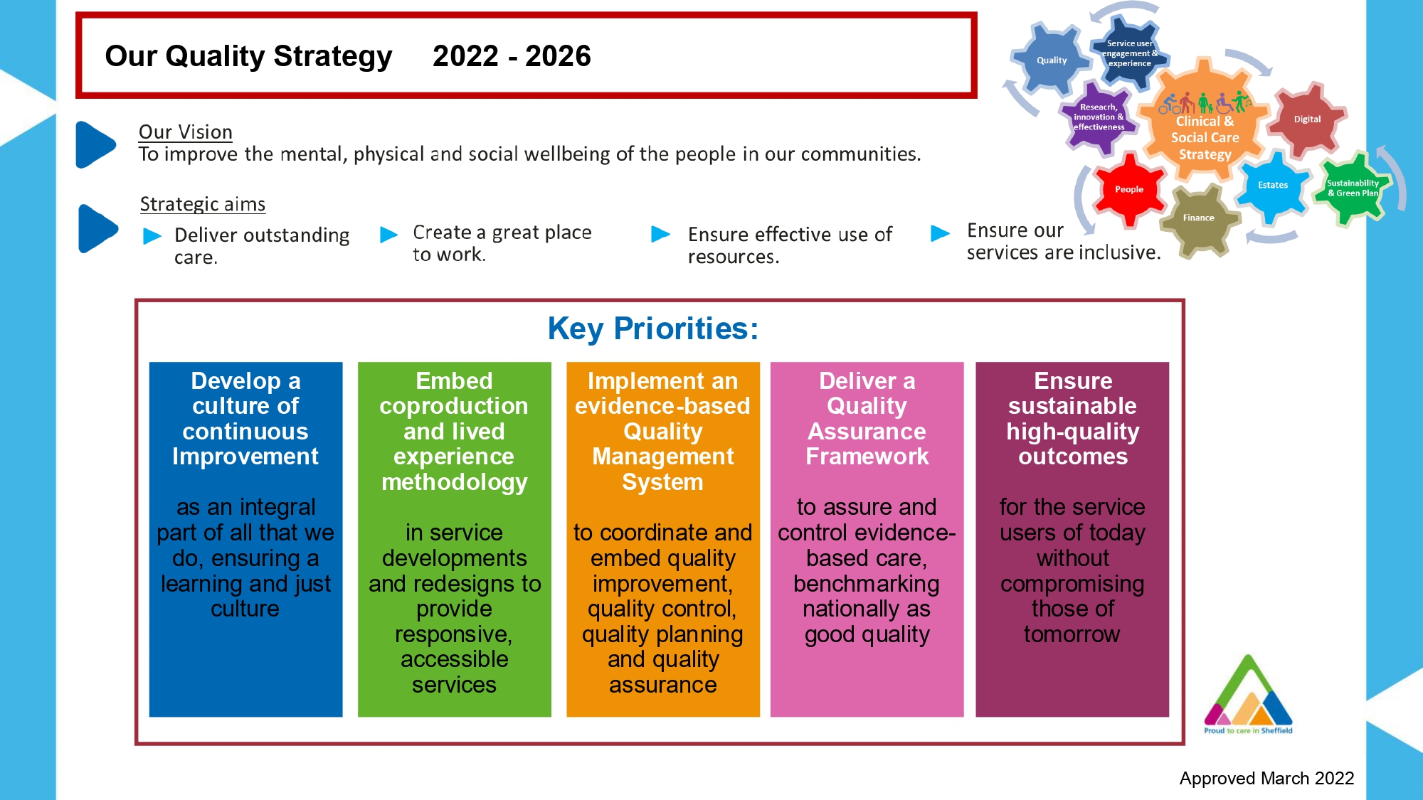 Quality Strategy 2022-2026 - On a Page