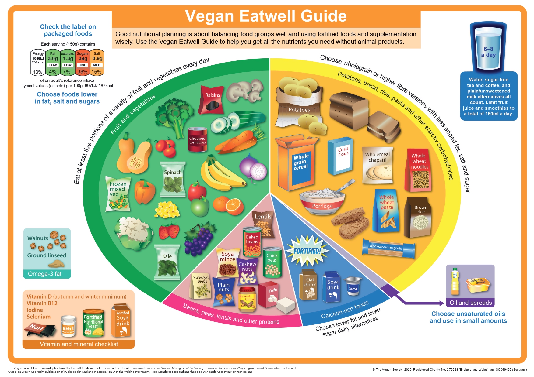 The vegan Eatwell Guide