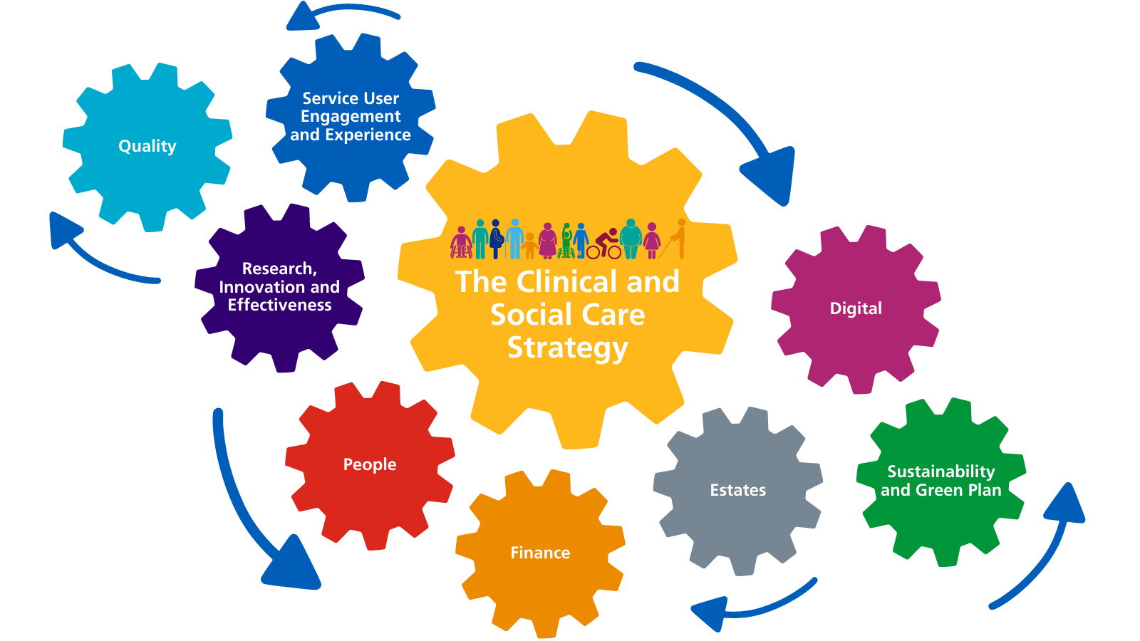Enabling strategies in cogs working together